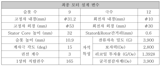 BLDC 모터 최종 설계 모터 형상 정보