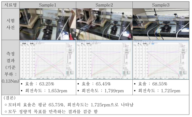 모터 성능 측정 결과