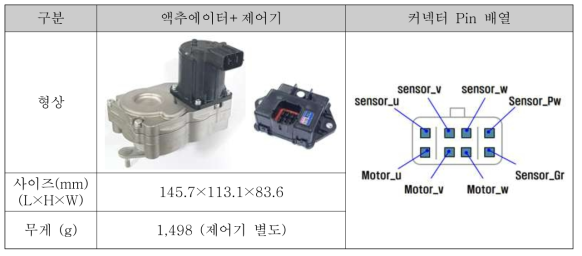 선진사 벤치마킹 제품