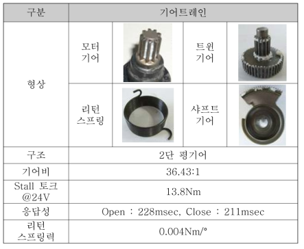 선진사 제품 기어트레인 벤치마킹