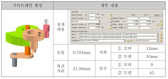 모터&트윈기어 설계 내용