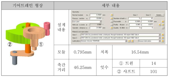 트윈&샤프트 기어 설계 내용