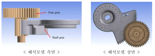 기어 구조 해석 모델