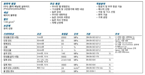 PPS 소재 물성