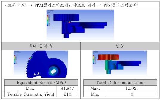 플라스틱 소재 강도 해석 결과_0.65Nm