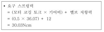 리턴 스프링 최소 요구 스프링력