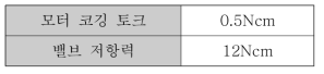 리턴 스프링 설계 시 고려사항