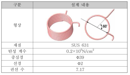 리턴 스프링 상세 설계 내용