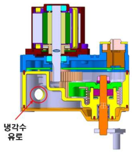 냉각수 유로 형상