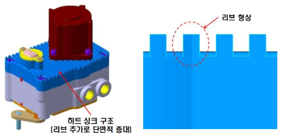 Cover 히트 싱크 구조 설계 내용