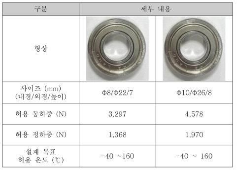 선정 베어링 세부 특성