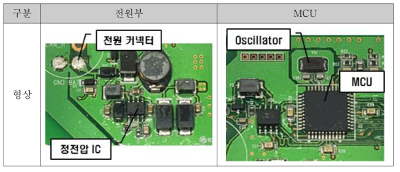 제어기 전원부&MCU 소자 적용 형상