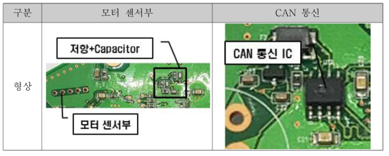 모터 센서부&CAN 통신 소자 적용 형상