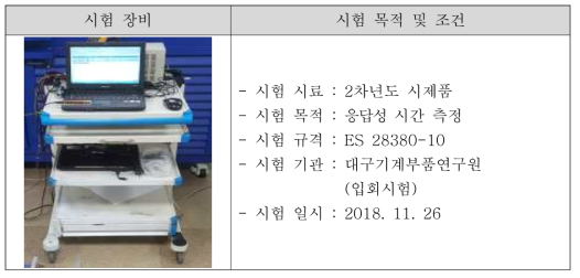 응답성 측정 장비 및 시험조건