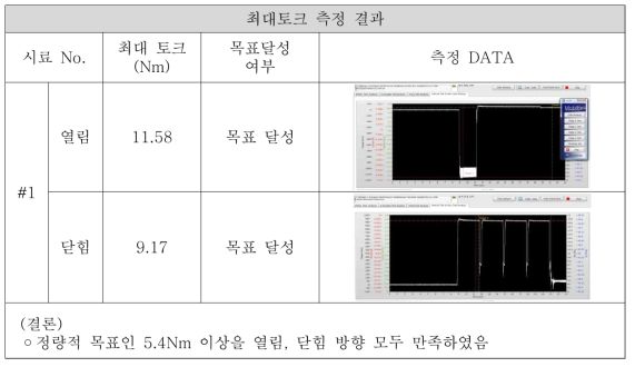 최대토크 측정 결과