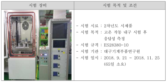 고온작동내구 시험장비 및 시험조건