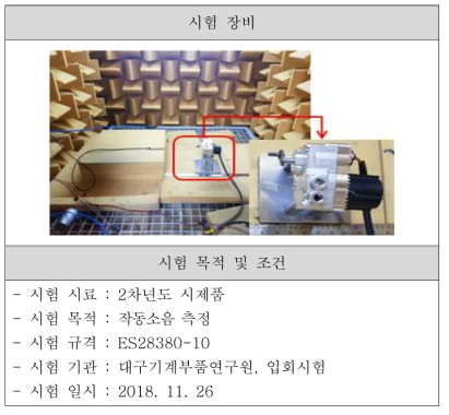 작동소음 시험장비 및 시험조건