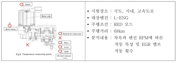 실차 시험 세부 내용