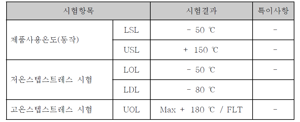 EGR 시스템의 온도