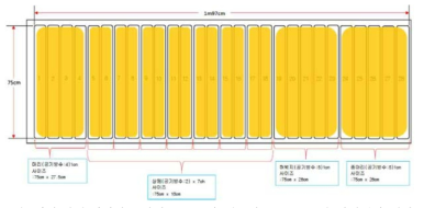 머리/상체/허벅지/종아리로 구분한 매트리스10 Zone과 압력센서 배치