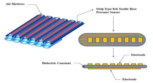 Strip Type 8 Zone 섬유기반 압력센서 모델