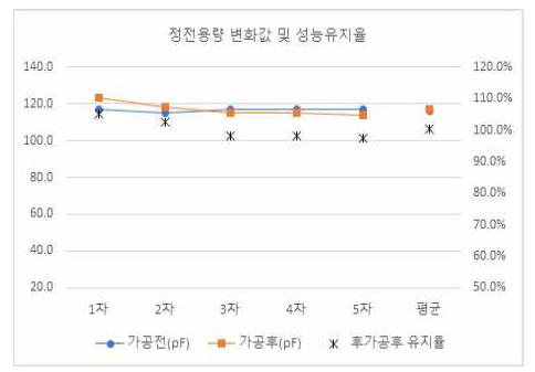 투습 방습포 원단