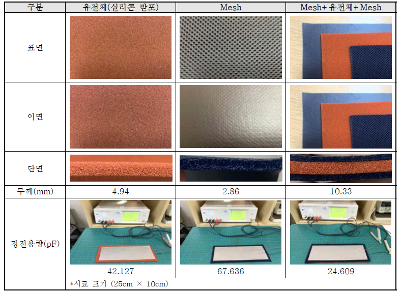 센서 레이어 소재의 기본 두께 및 정전용량 값