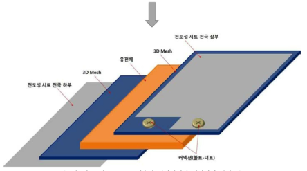 볼트-너트 구조를 이용한 인터커넥팅 레이어별 전개도