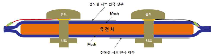 볼트-너트 구조를 이용한 인터커넥팅 구상