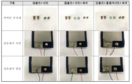 효율적 커넥션 구조 전극 디자인 도출 구성