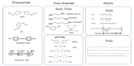 PU(polyurethan) 원재료