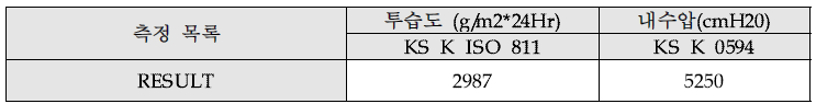 1차 현장작업물성결과