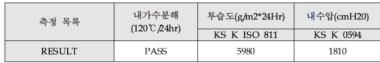 3차 현장 작업 물성결과