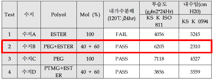 3차 LAB 물성결과