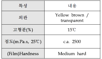 Protein 처리제의 물리적 특성