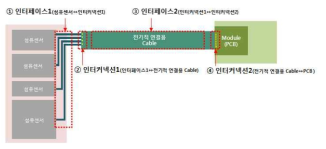 한국패션산업연구원의 역할(인터페이스 및 인터커넥팅) 모식도