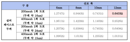 실버페이스트의 도포량 및 선로 폭에 따른 저항값의 변화