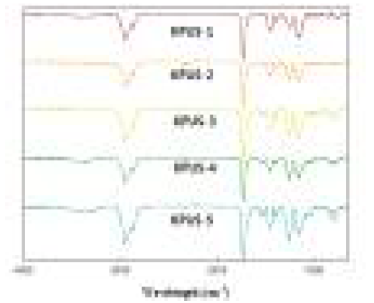 KPUS Series의 FT-IR 그래프