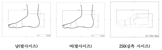 남, 여 평균 발사이즈와 250 실측 사이즈 부위별 상세 사이즈