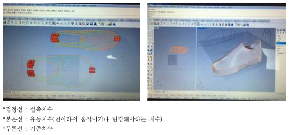 250mm 슬립온 데이터 입력 결과