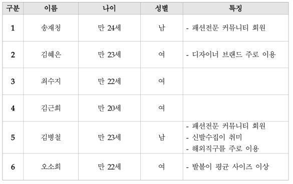 피험자 구성