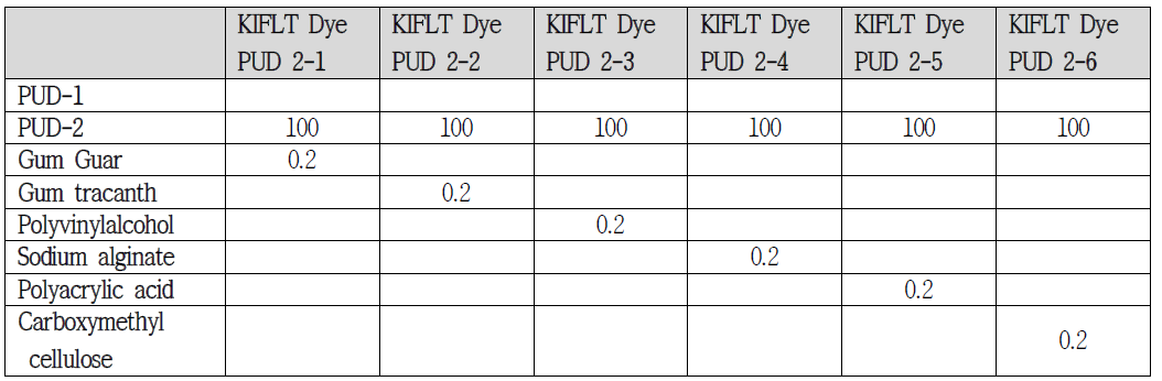 Dye PUD 첨예성 향상 배합표(PUD3)