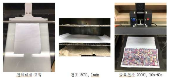 코팅 및 승화전사 공정