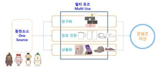 소비자 조사 개념