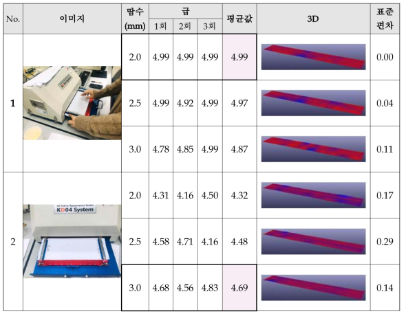 심퍼커링 테스트 결과 사진추가