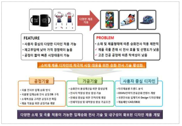 기술개발 개요도