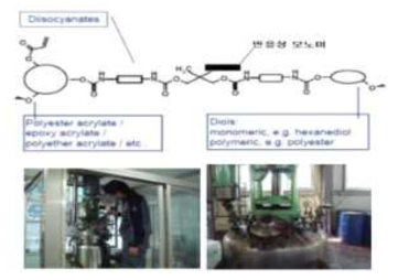 폴리우레탄/반응성 수지 적용 전처리제의 구조 및 현장반응기 합성공정