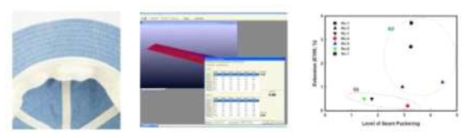 봉제기법 최적화 및 심퍼커링 평가