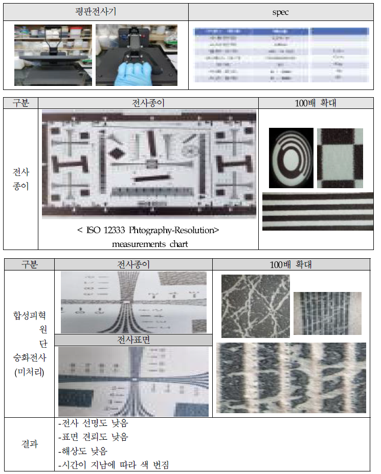 평판 전사기 spec 및 전사종이