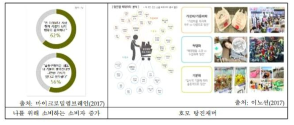 국내 소비트렌드 1